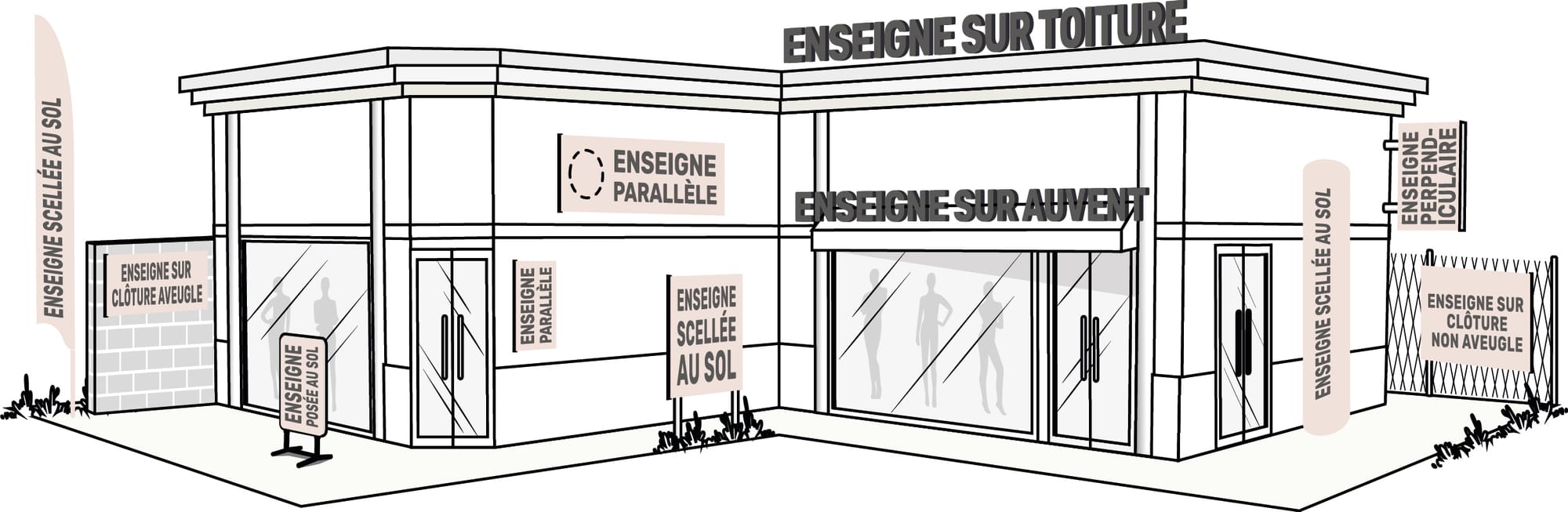 Les types de supports publicitaires : ce qu'il faut savoir